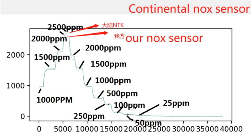 What does the Sensor do?cid=2