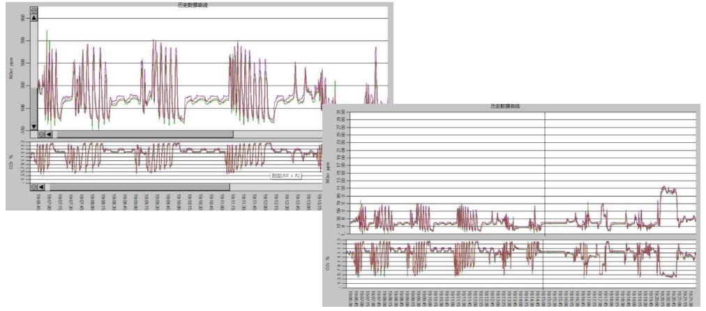 What does the Sensor do?cid=2